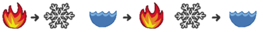 Tutorial